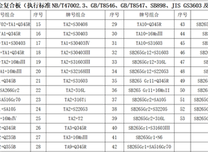 鋯復合板材質組合業(yè)績